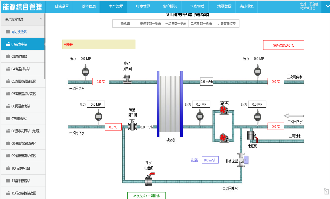 城市级能源系统